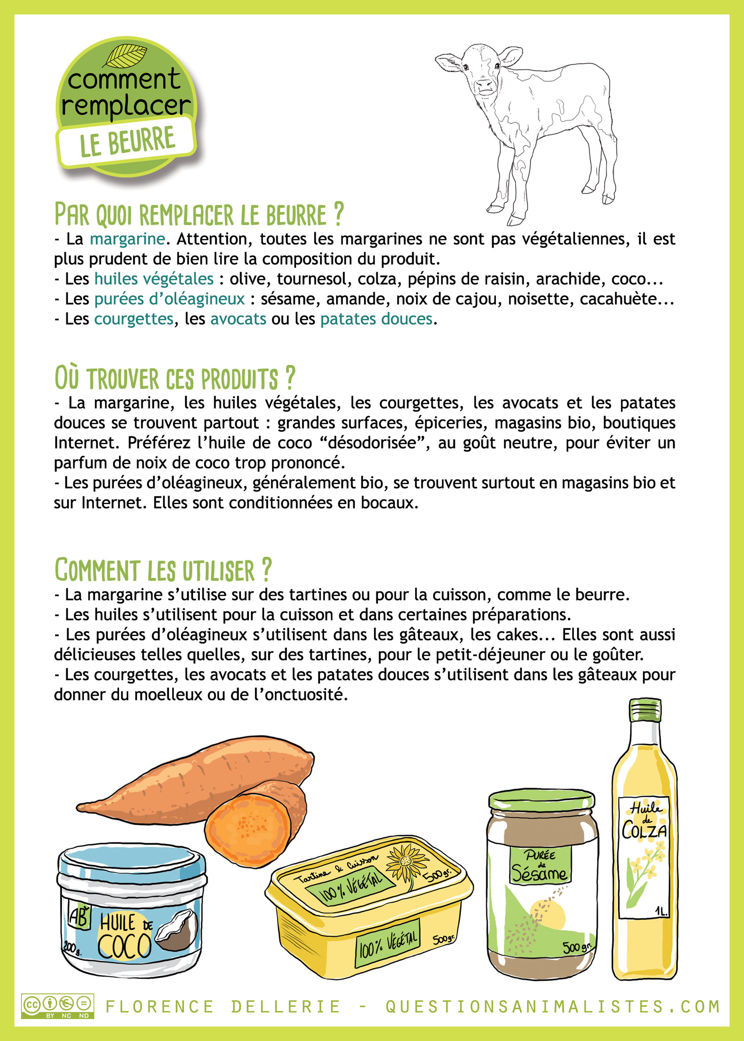 Comment remplacer - Beurre (2018)