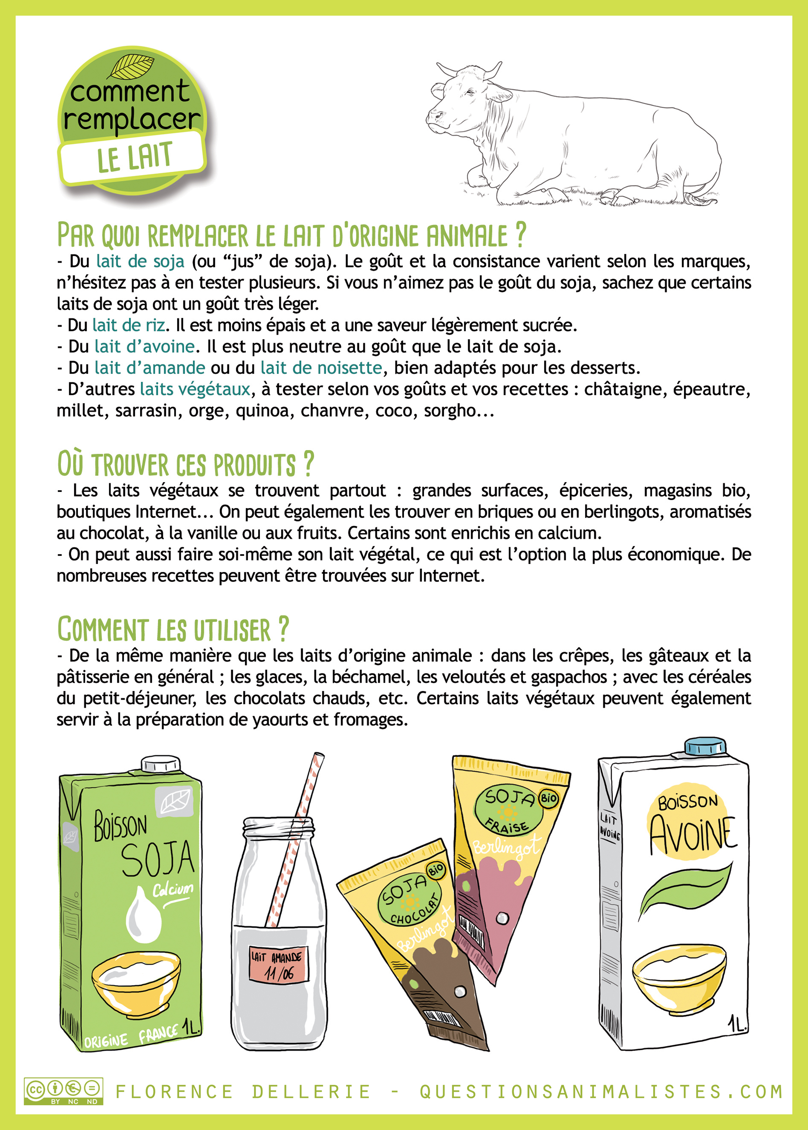 Comment remplacer - Lait (2018)