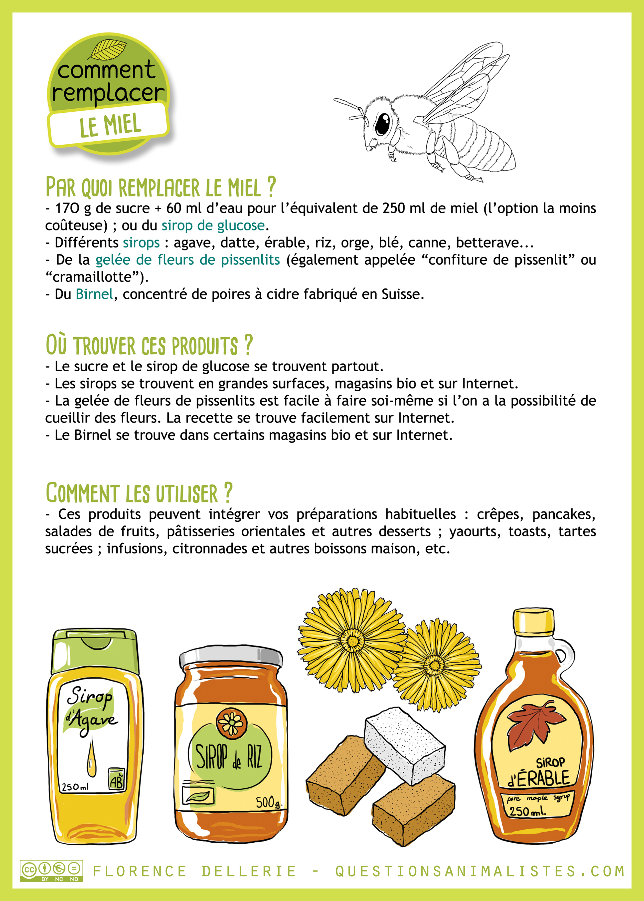 Comment remplacer - Miel (2018)